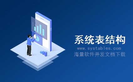 表结构 - P8_business_vendor - 供应商表 - EMS-电子商城系统-php168商务系统数据库表结构